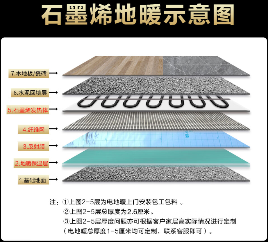 克什克腾旗 石墨烯电地暖公司哪家好？施工质量核心标准